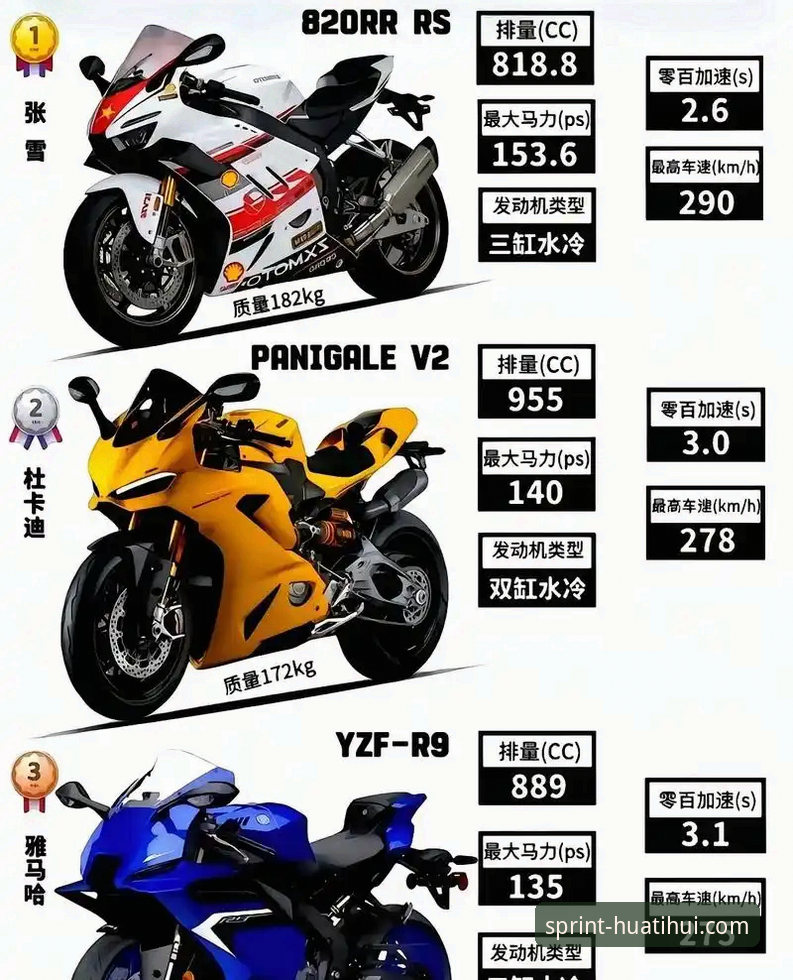 张雪机车匈牙利站夺冠全程解析：从排位第6到正赛第1的逆转实用指南